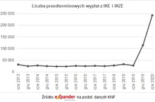 Koronawirus zmniejszy emerytury wielu Polaków