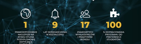 Alior Bank partnerem pionierskich studiów Fintech