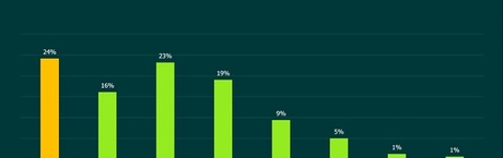 Ataki ransomware są coraz silniejsze
