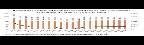 Banki ostrożniejsze przy udzielaniu kredytów