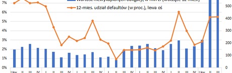 Co 20 złotówka z obligacji firm na straty
