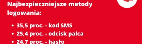 Co czwarty Polaków wierzy weryfikacji biometrią