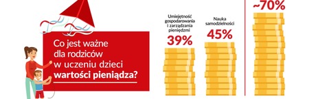 Dziecięcy świat finansów