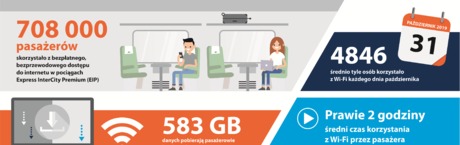 Montaż Wi-Fi w Pendolino zakończony