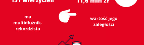 Multidłużnik to nie multimilioner