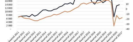 Polacy chcą kupować mieszkania