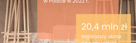 Polacy wydali 600 mln zł na aukcjach