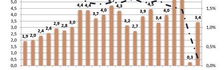 Polacy znowu kupują mieszkania za gotówkę