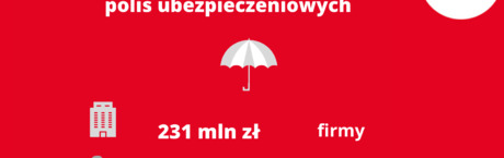 Polisy z długami