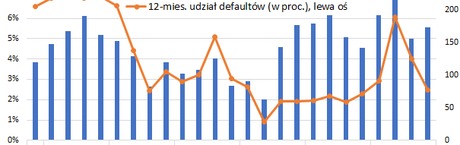 Ponad miliard strat na Catalyst w 10 lat