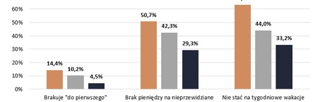 Przez lata zamożność Polaków rosła