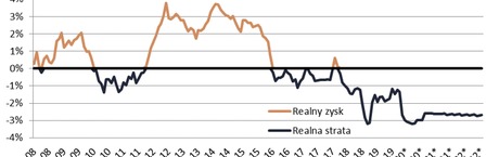 Rok temu procent w banku zastąpiono promilami