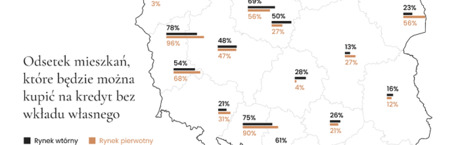 Rząd ułatwia dostęp do kredytów bez wkładu własnego