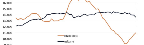 Siedem sposobów na poprawienie „Kredytu Mieszkaniowego na Start”