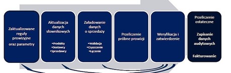 Systemy Business Intelligence w praktyce