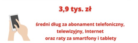 Wykręcili 1,32 miliarda złotych długów za abonament i smartfony