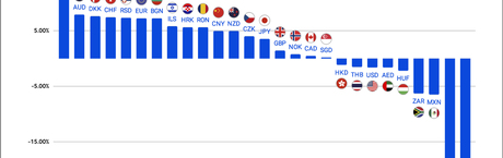 Złoty czarnym koniem rynków finansowych?
