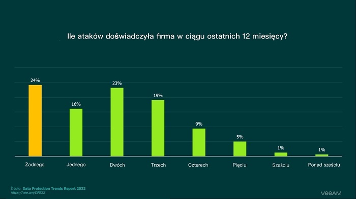 Ataki ransomware są coraz silniejsze