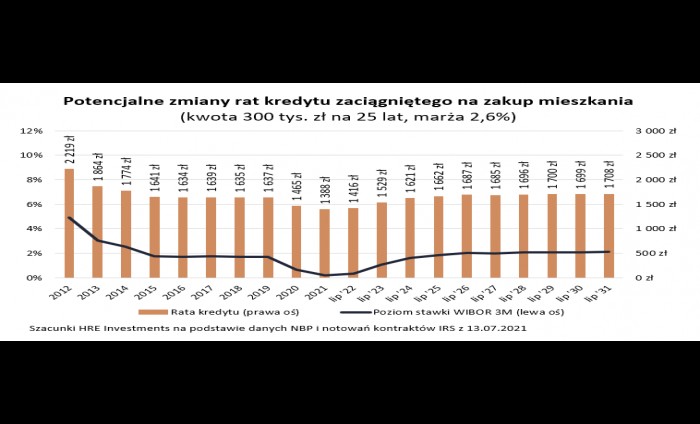 Banki ostrożniejsze przy udzielaniu kredytów