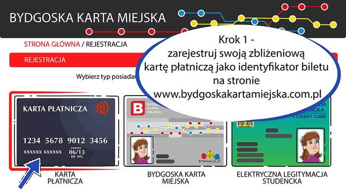 Bilet okresowy na zbliżeniowej karcie płatniczej