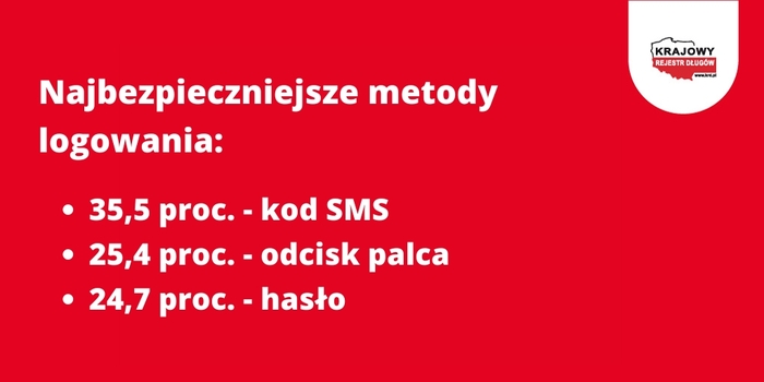 Co czwarty Polaków wierzy weryfikacji biometrią Co czwarty Polaków wierzy weryfikacji biometrią