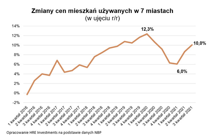 Co może uspokoić rynek mieszkaniowy?