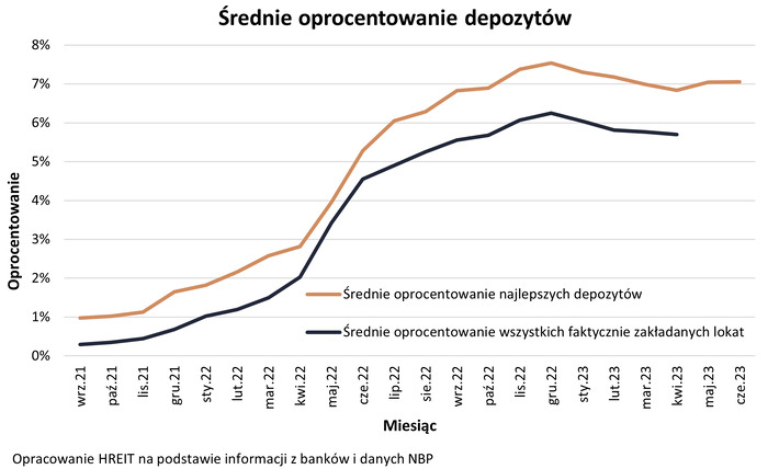 Coraz więcej „gwiazdek” przy promocyjnych depozytach