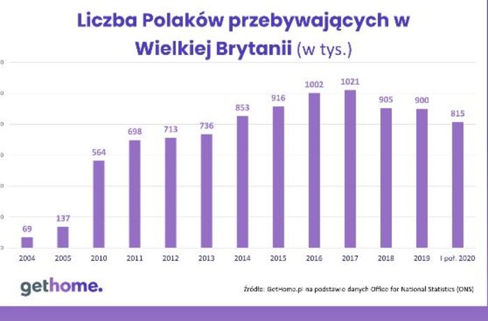 Czy skutki brexitu widać na rynku mieszkaniowym w Polsce?
