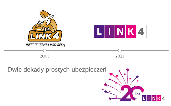 Dwie dekady prostych ubezpieczeń z LINK4