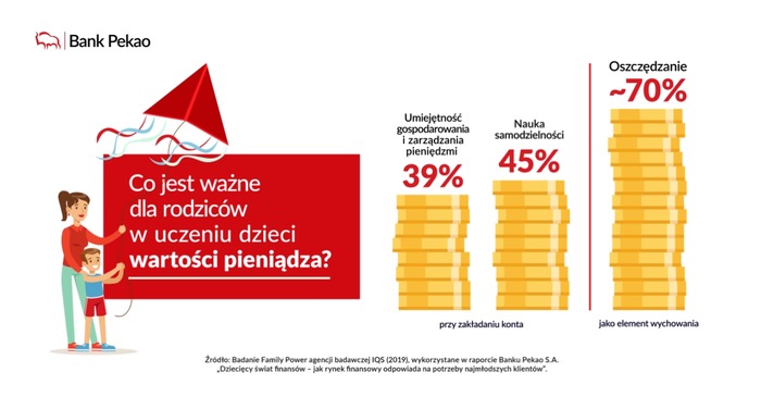 Dziecięcy świat finansów