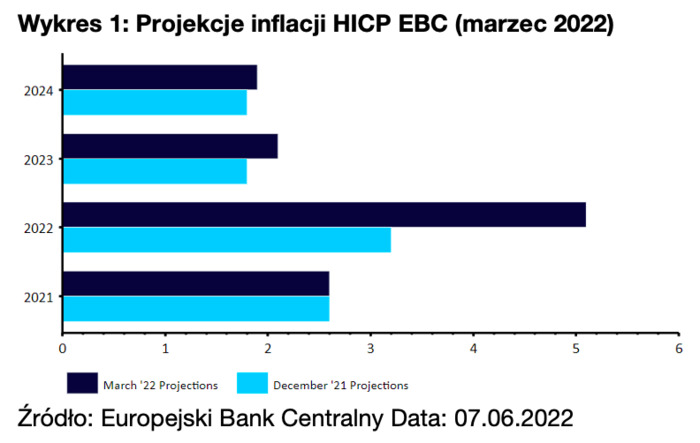 Euro czeka na sygnał z EBC