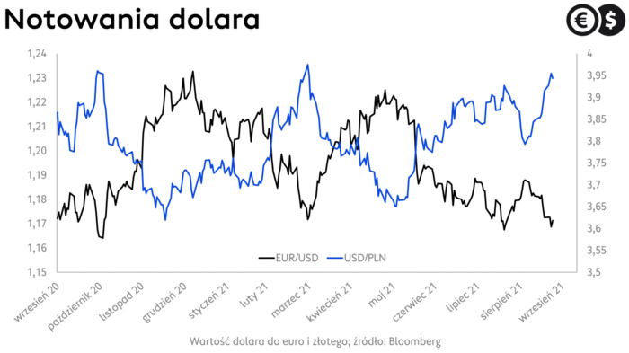 Fed odcina finansową kroplówkę