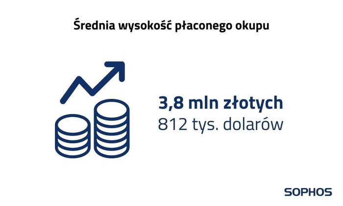 Jak firmy mogą chronić się przed skutkami ransomware? Jak firmy mogą chronić się przed skutkami ransomware?