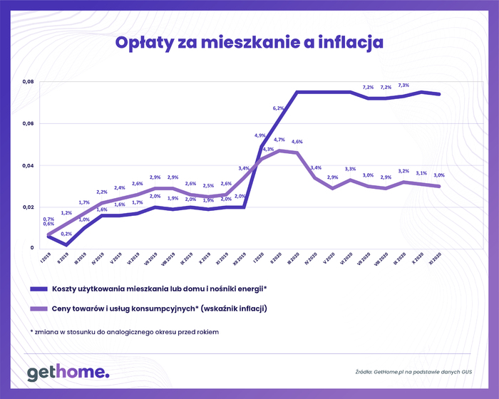 Jaki podatek od nieruchomości w 2021 roku?