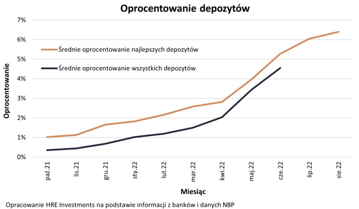 Jest szansa na kres podwyżek oprocentowania