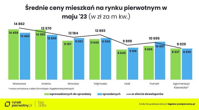 Mieszkania nie tylko dla najzamożniejszych?