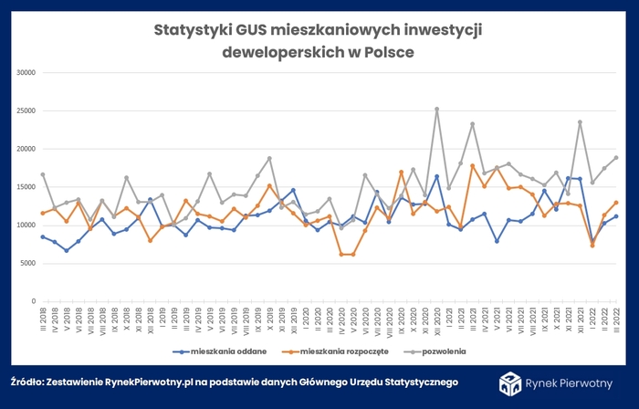 Mieszkaniówka z symptomami końca inwestycyjnej euforii?