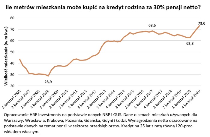 Na kredyt możemy kupić największe „M” w historii