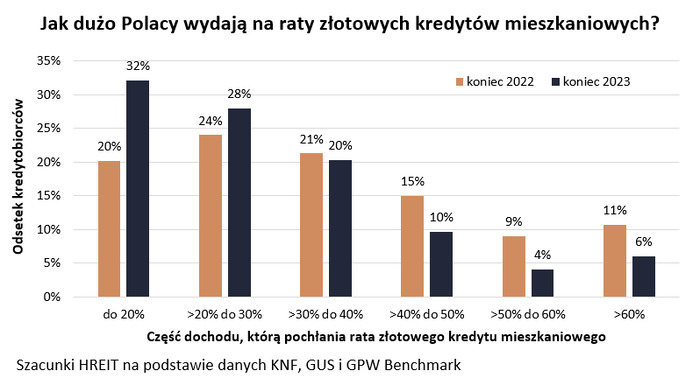 Nowe wakacje dla posiadaczy 250 tys. kredytów?