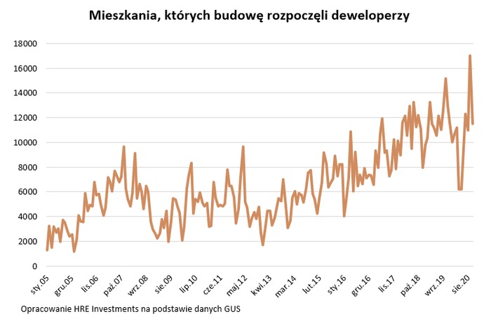 Ostre hamowanie deweloperów? Nic z tych rzeczy