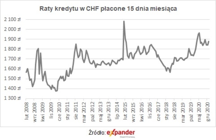 Pandemia gorsza niż czarny czwartek