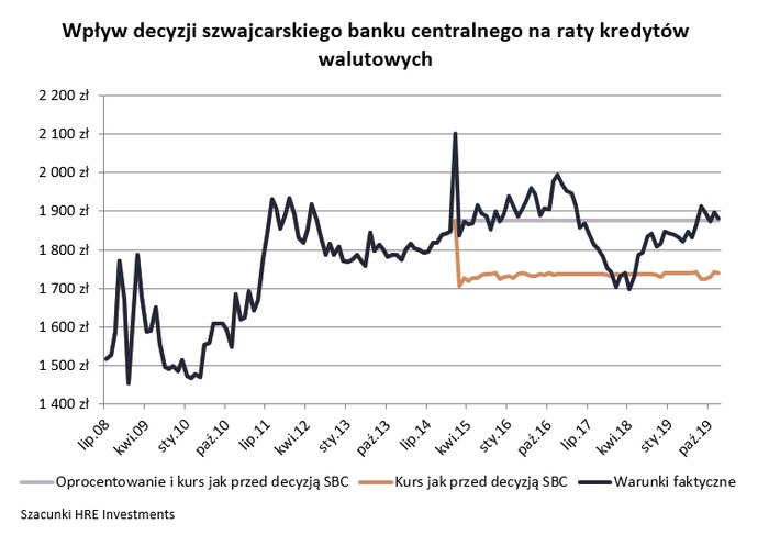 Pięć lat temu kurs franka skoczył na 5 zł