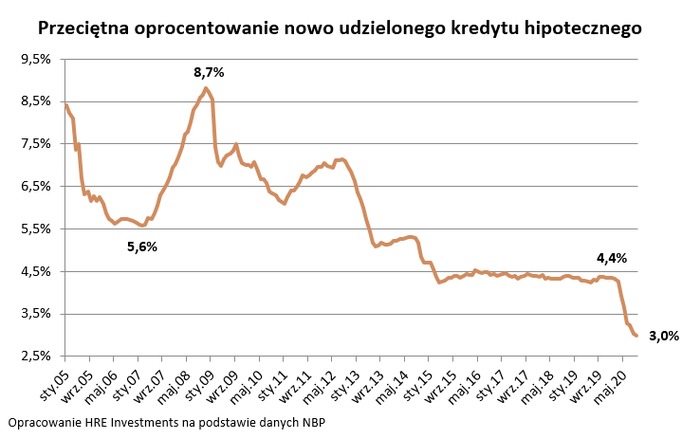 Pięć rad dla nowych kredytobiorców