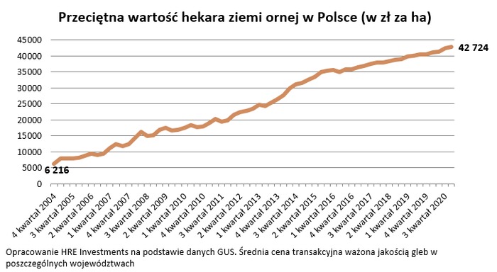 Przeciętny rolnik z Warmii i Mazur to... milioner