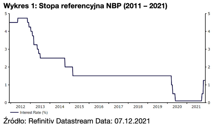 Przed decyzją RPP: jak zareaguje złoty?