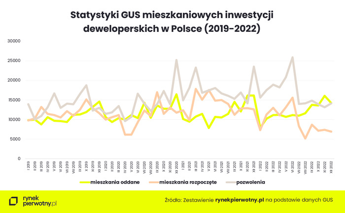 Przesilenie koniunktury czyli budownictwo mieszkaniowe w 2022 roku