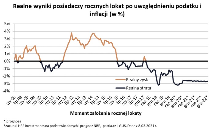 Rok temu procent w banku zastąpiono promilami