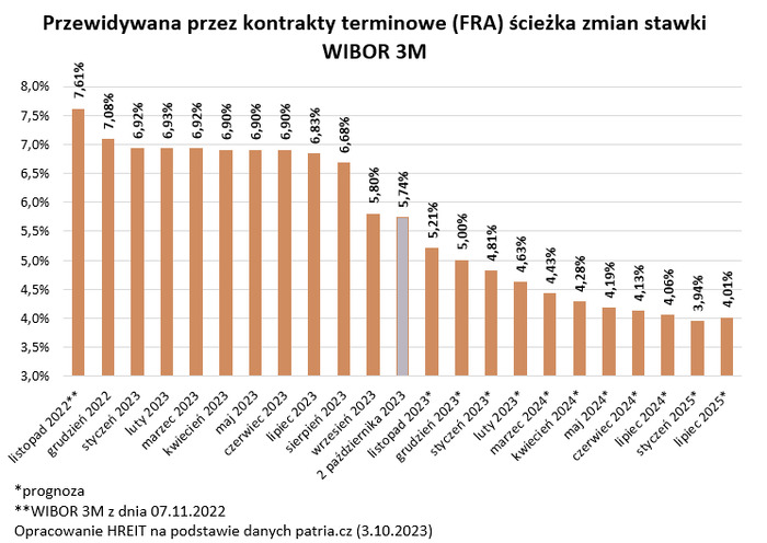 Rynek już „wie” co zrobi RPP