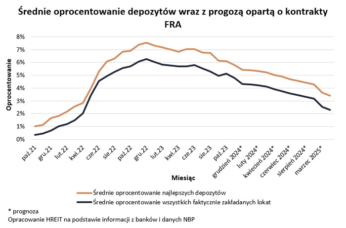 Rynek znowu zaczyna wierzyć w obniżki stóp