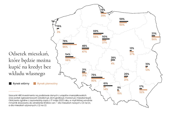 Rząd ułatwia dostęp do kredytów bez wkładu własnego